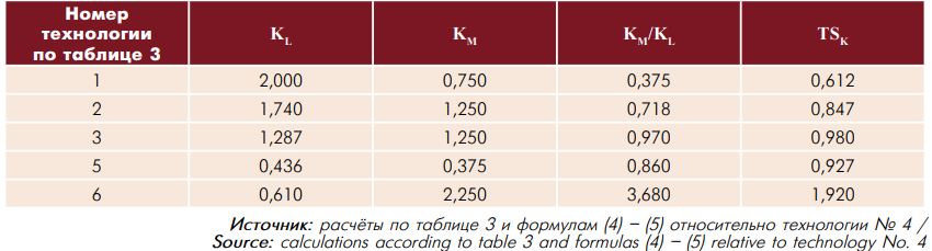 Таблица 4.JPG