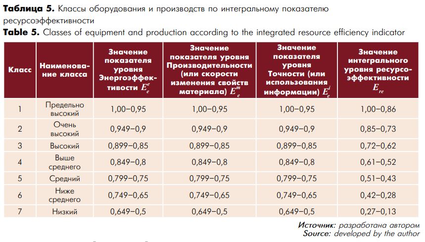 Таблица 5.JPG