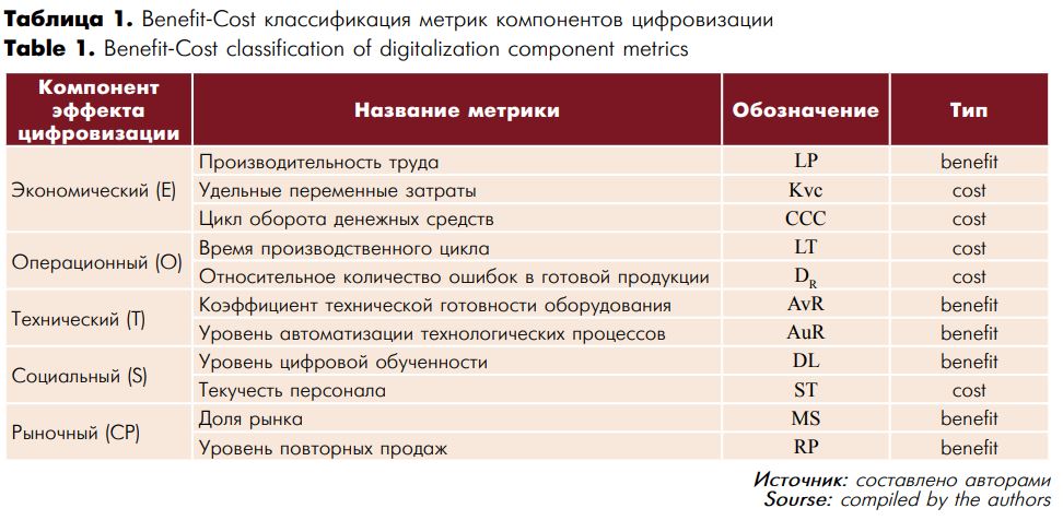 Таблица 1.JPG