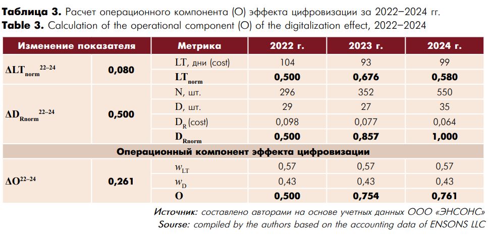 Таблица 3.JPG