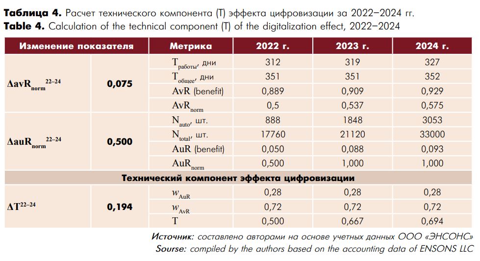 Таблица 4.JPG
