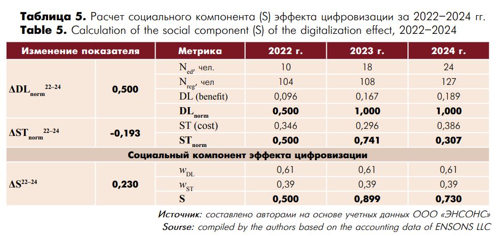 Таблица 5.JPG
