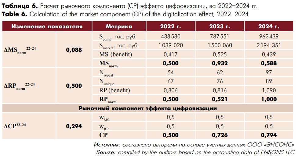 Таблица 6.JPG