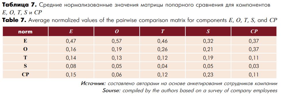 Таблица 7.JPG