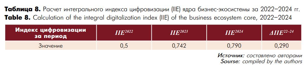 Таблица 8.JPG