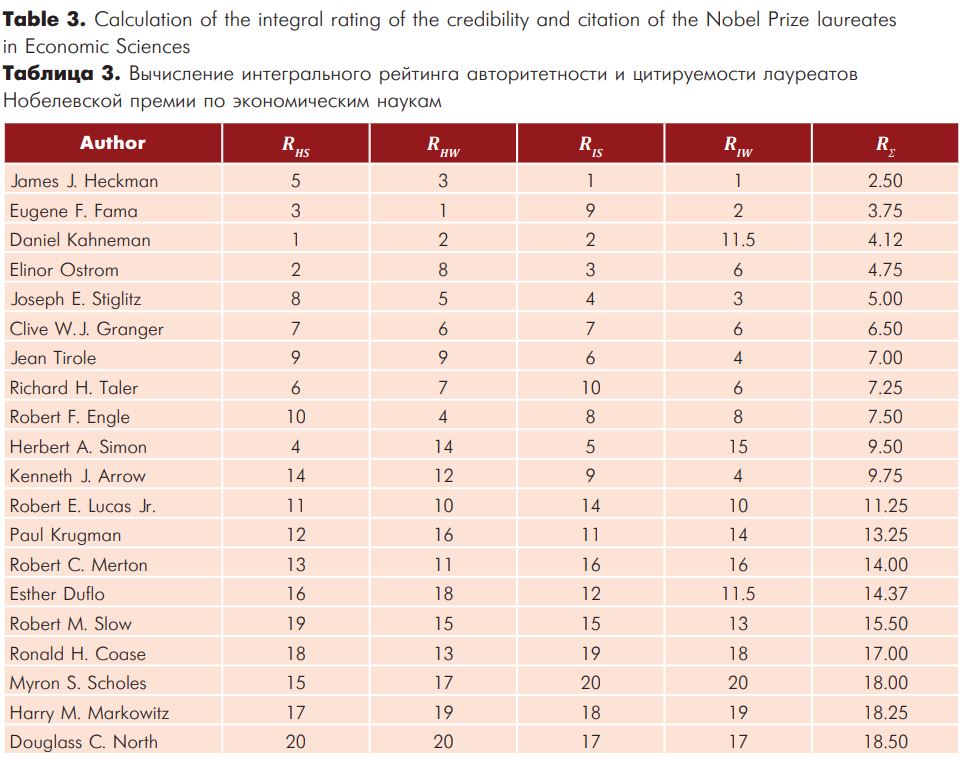 table 3.JPG
